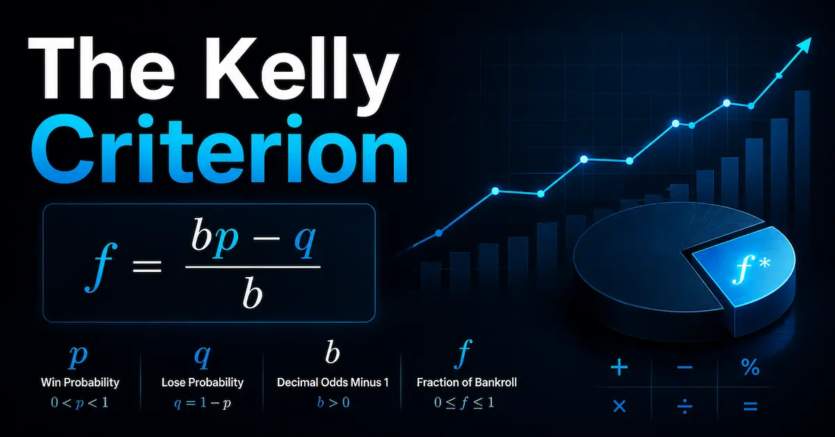 The Kelly Criterion formula with win probability, decimal odds and bankroll fraction